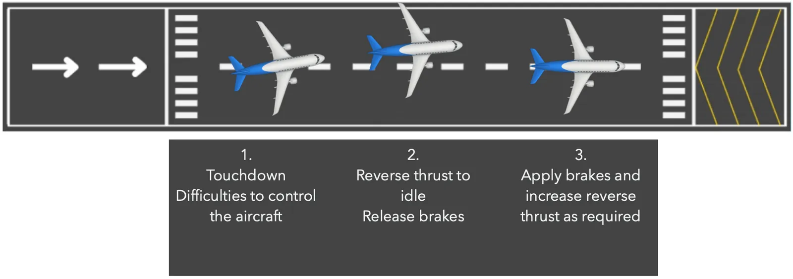 Skidding diagram